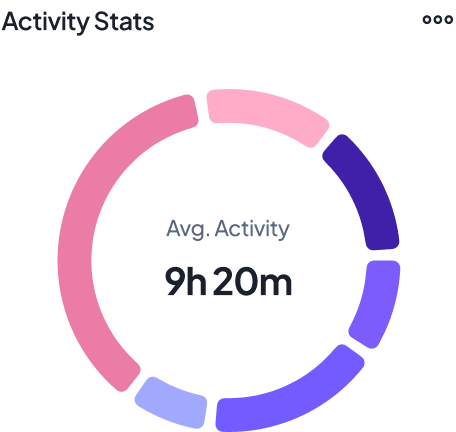 Activity Chart
