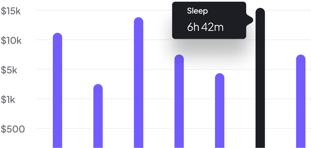 Sleep Statistics