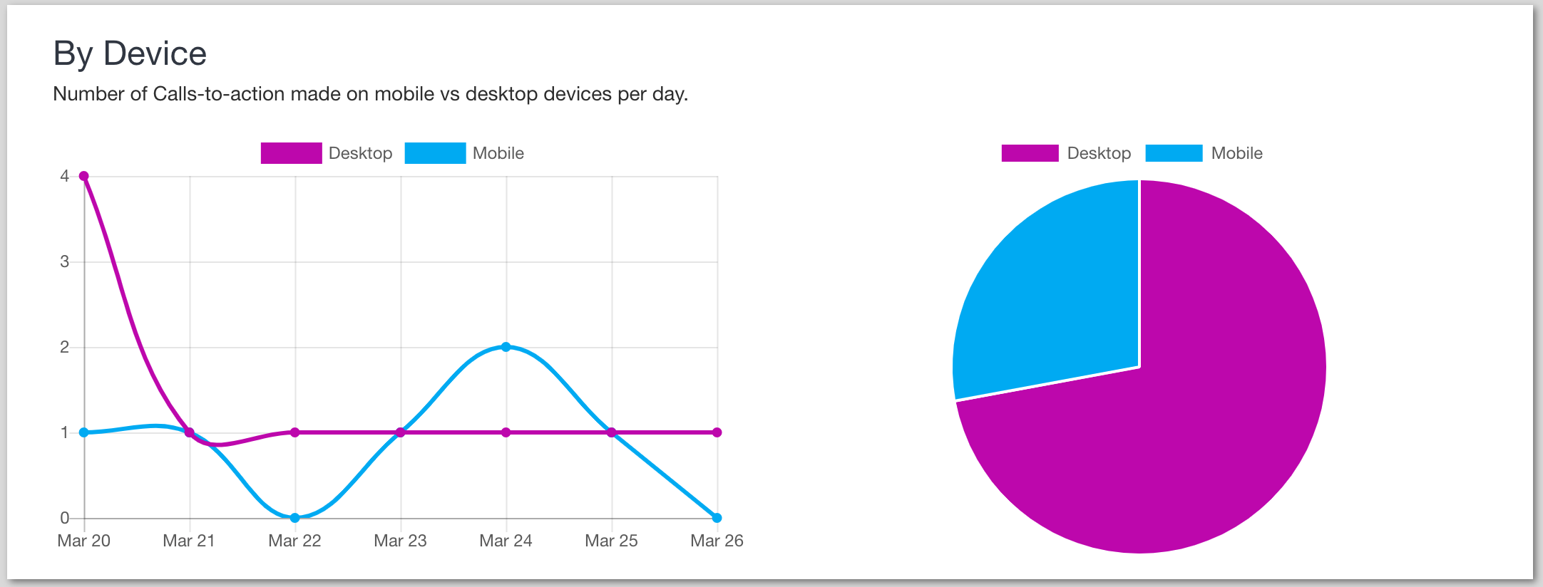 DAR.WIN Audience Dashboard